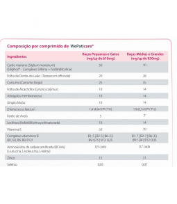WePatiCare Raças Medias e...
